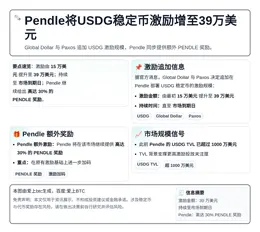 Pendle将USDG稳定币激励增至39万美元