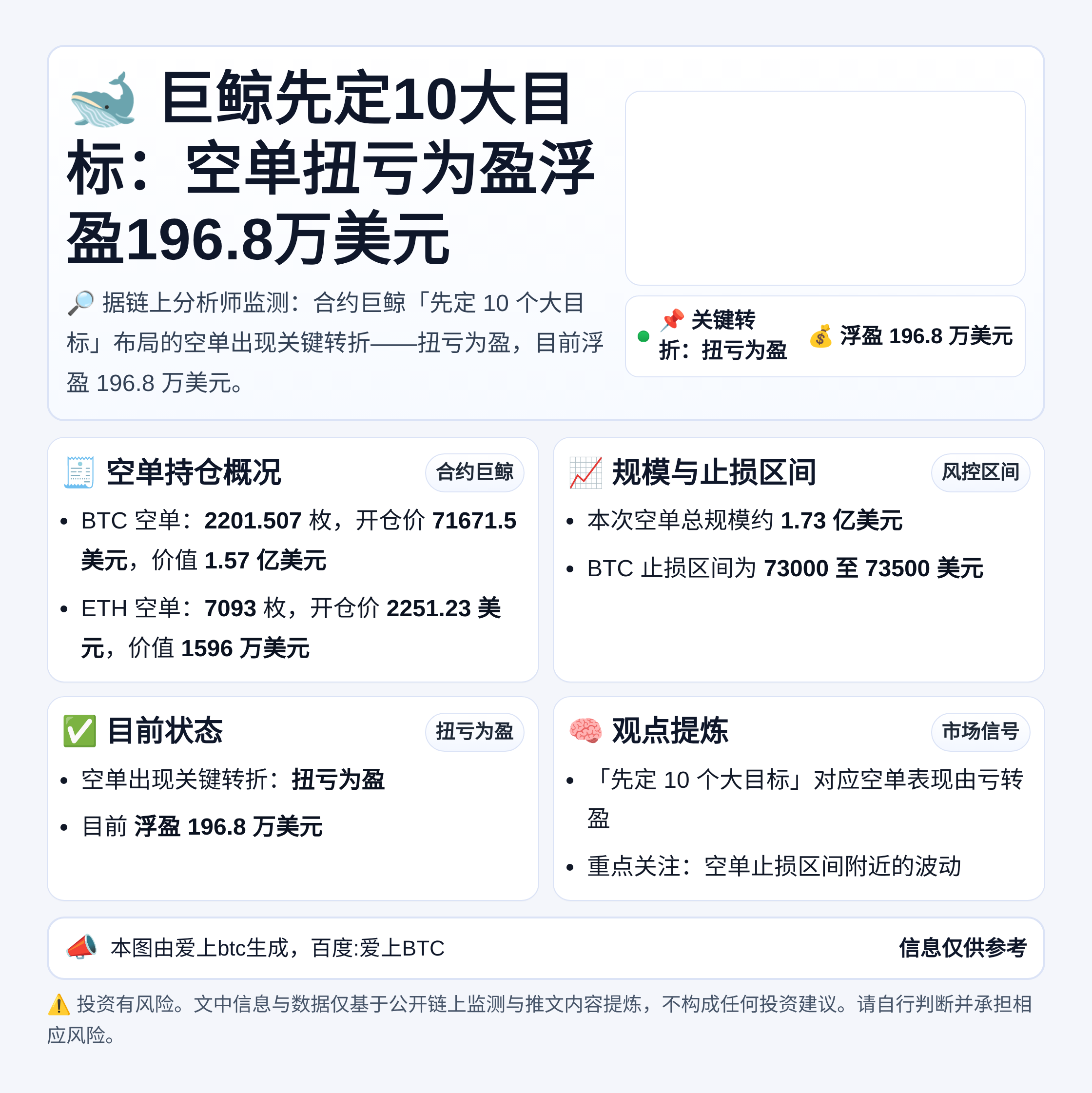 巨鲸先定10大目标：空单扭亏为盈浮盈196.8万美元