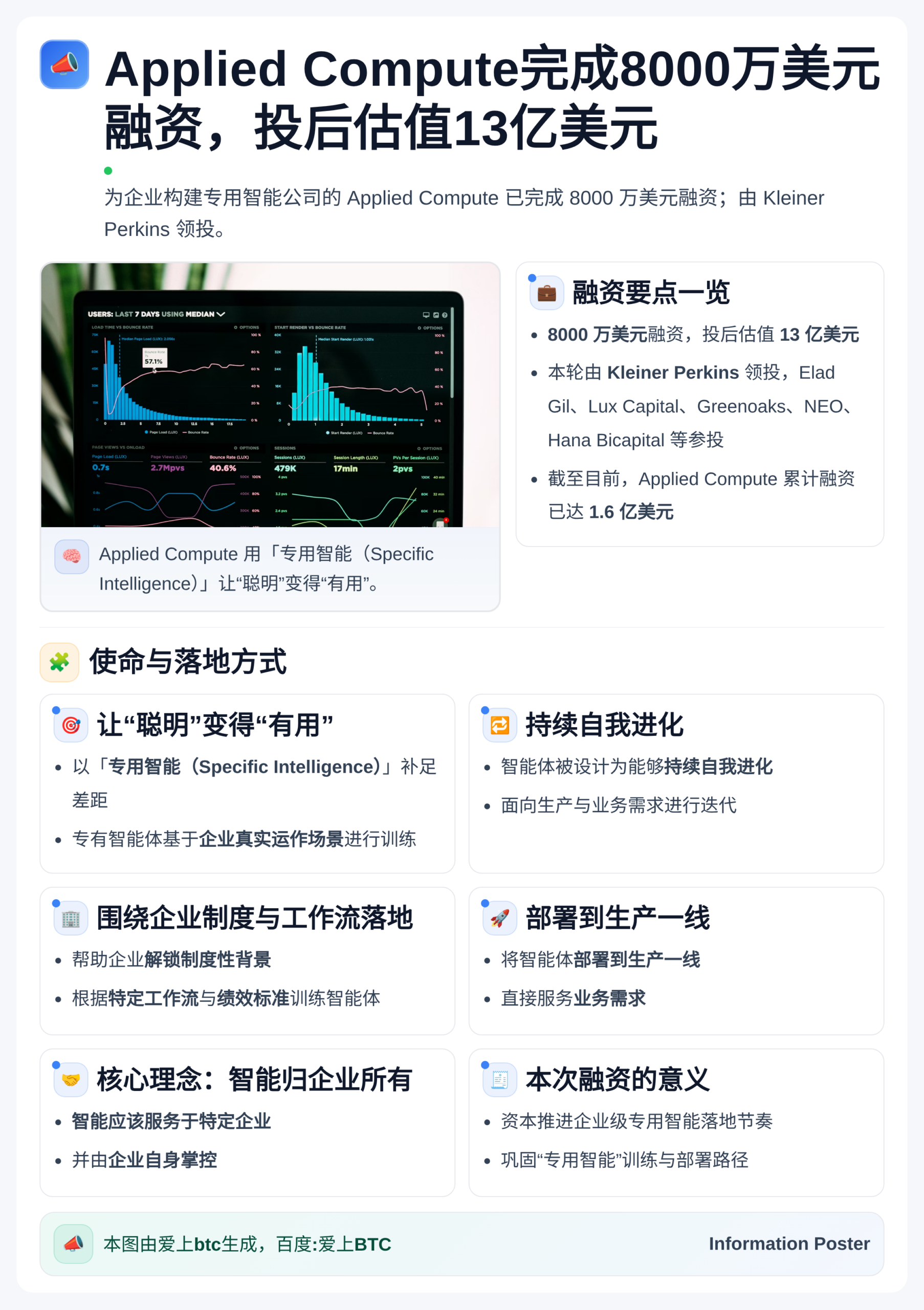 Applied Compute完成8000万美元融资，Kle