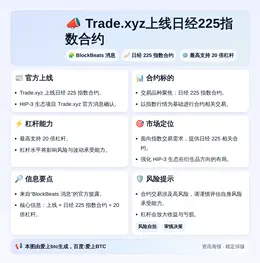Trade.xyz上线日经225指数合约