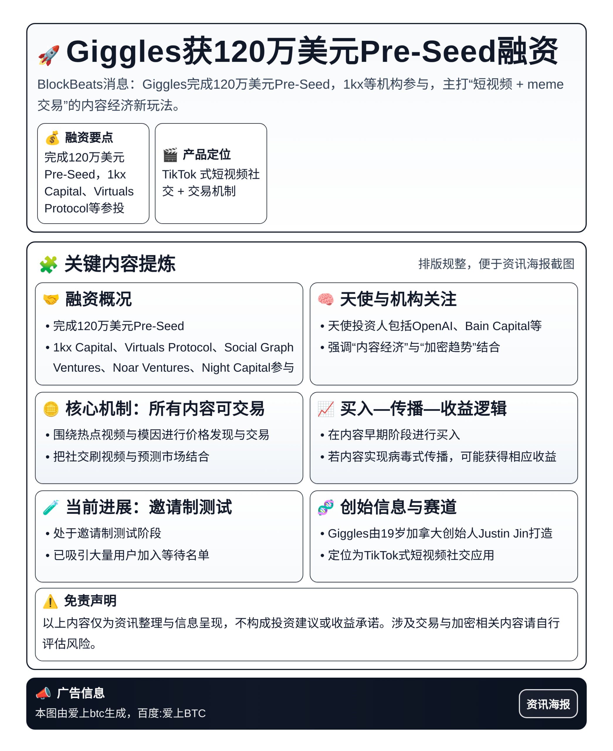 Giggles获120万美元Pre-Seed融资，1kx等参