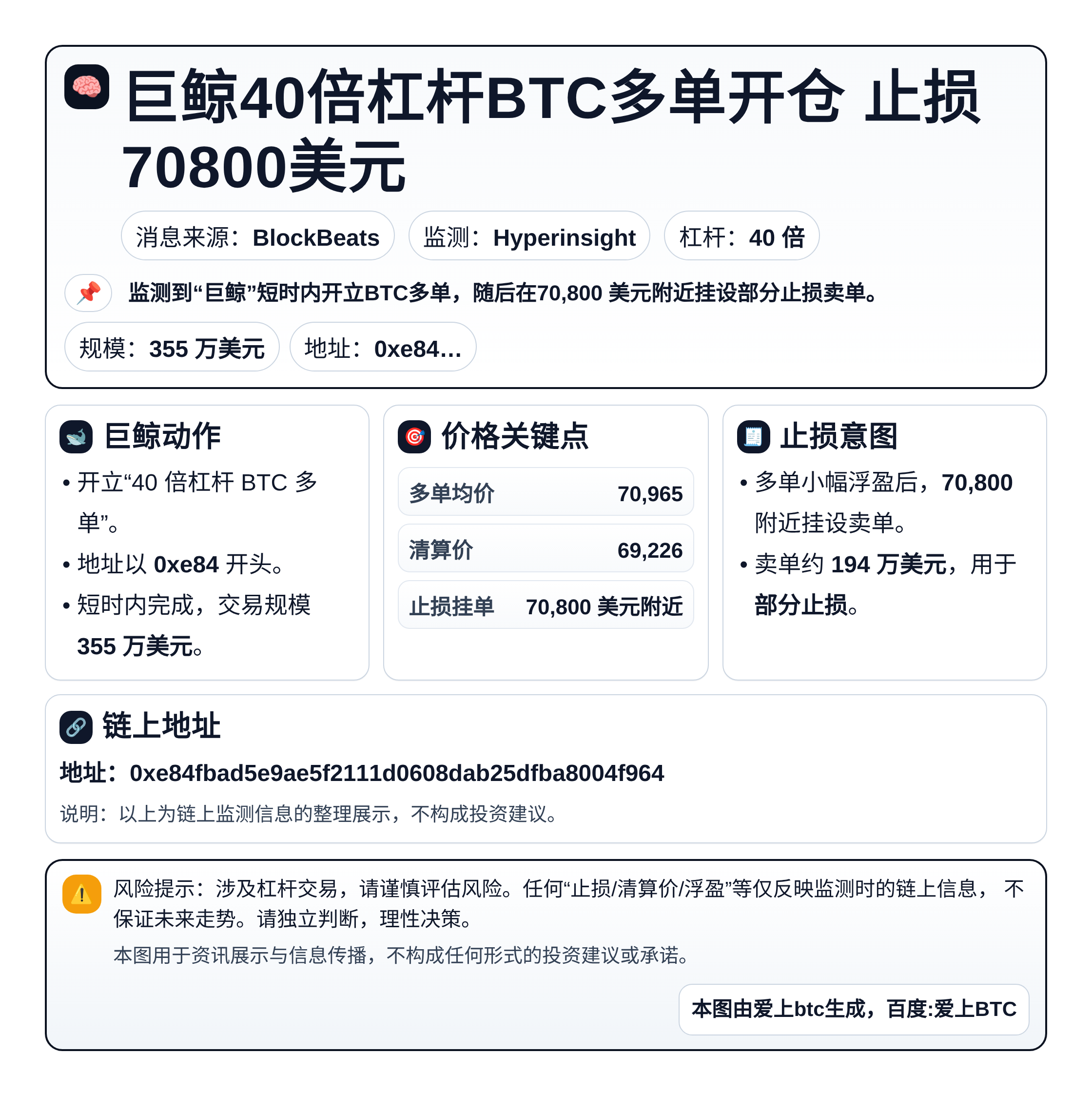 巨鲸40倍杠杆BTC多单开仓 止损70800美元