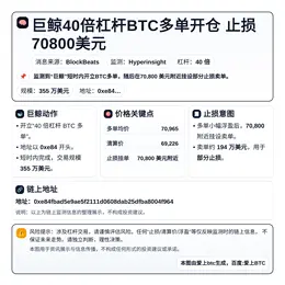 巨鲸40倍杠杆BTC多单开仓 止损70800美元