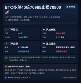 2026-04-09 03:08:06 BTC已开仓：开仓价70965、止损70800