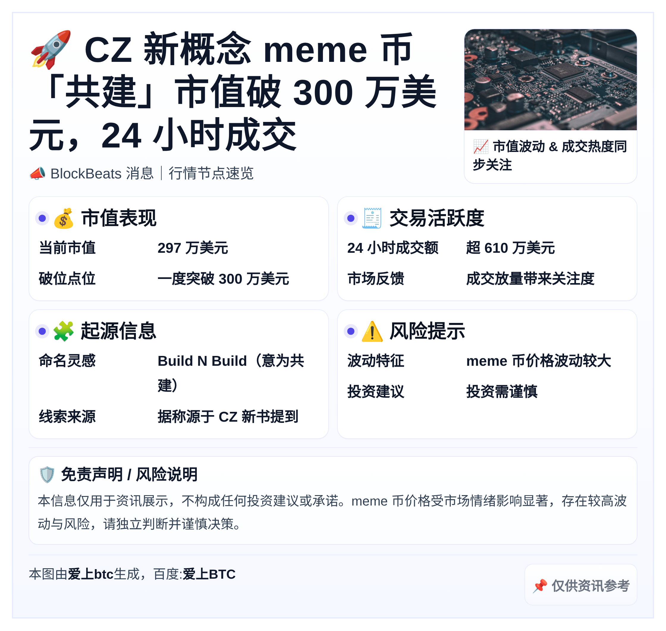 CZ新概念meme币“共建”市值破300万美元，24小时成交