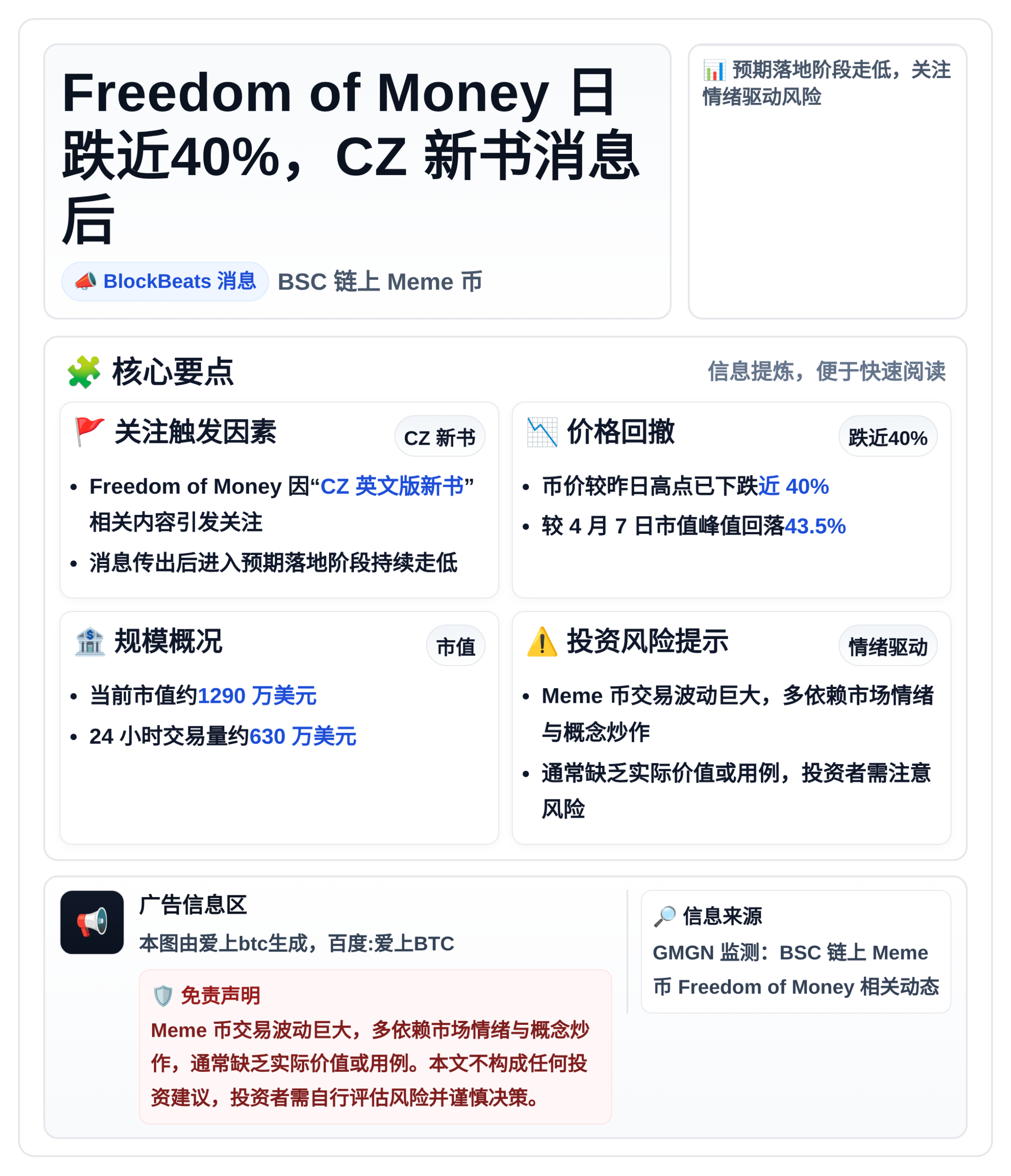 Freedom of Money日跌近40%，CZ新书消息后