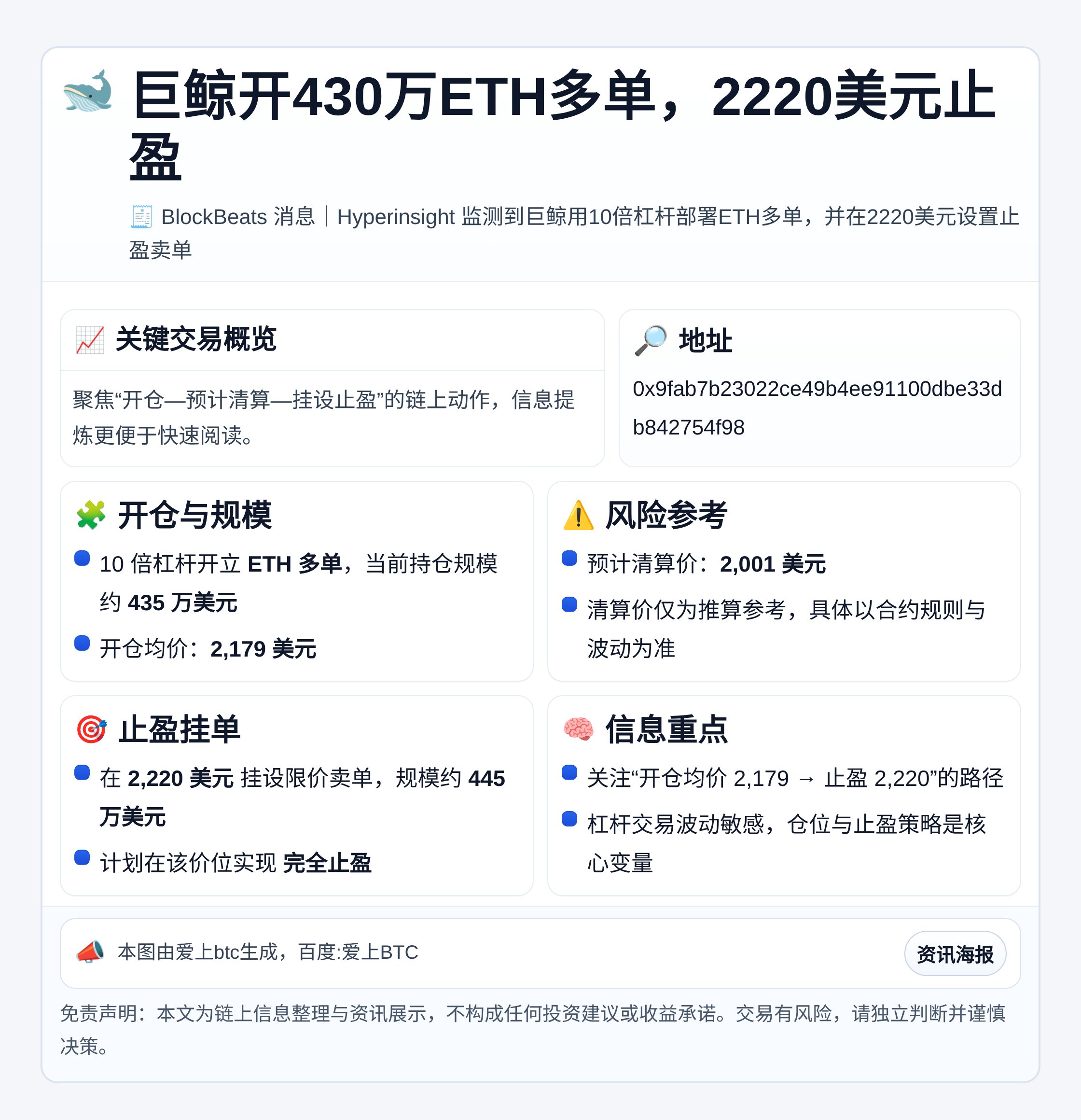 巨鲸开430万ETH多单，2220美元止盈