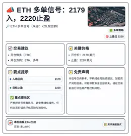 2026-04-09 04:37:12 ETH 多单信号：2179入，2220止盈