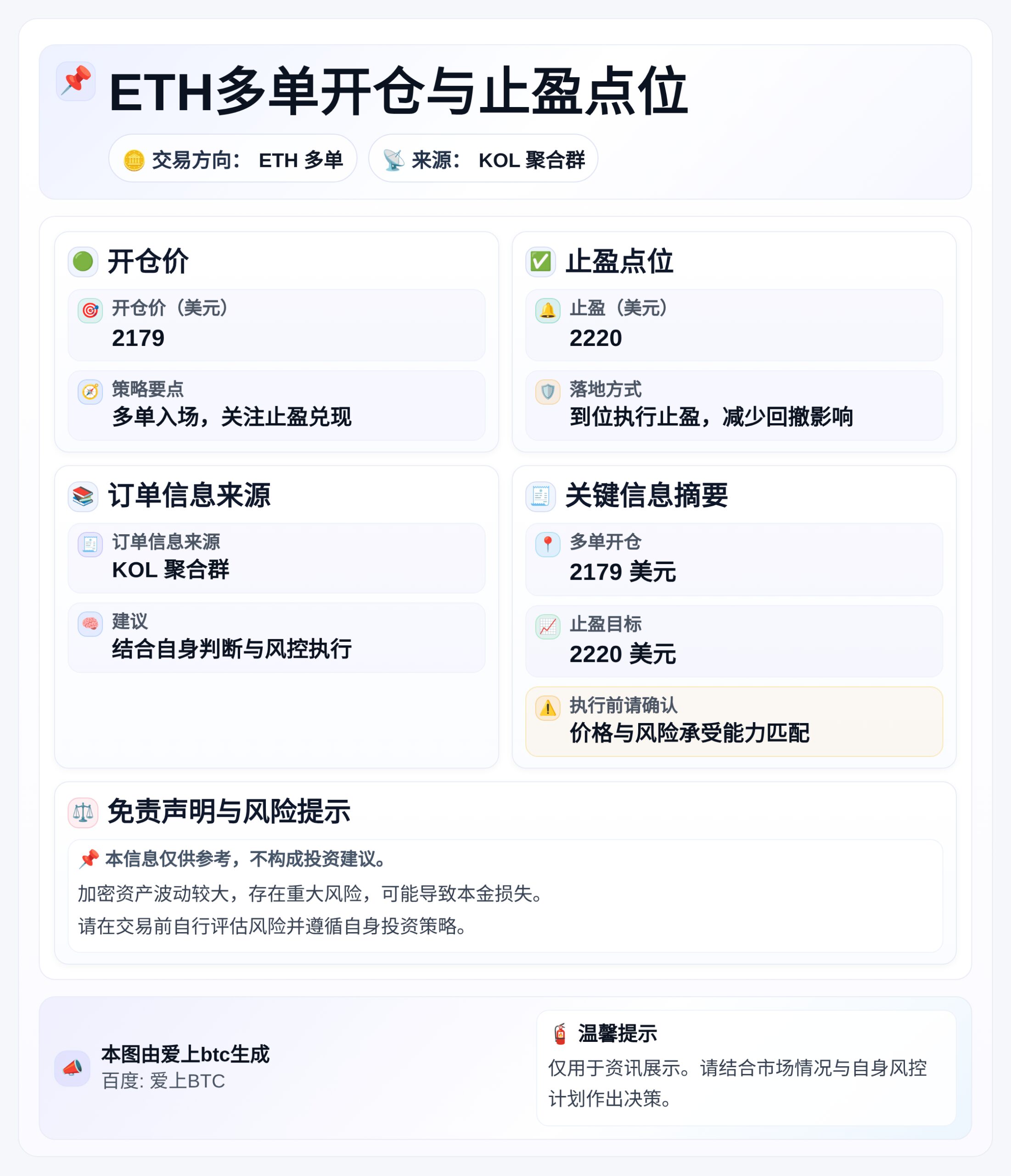 ETH多单开仓与止盈点位