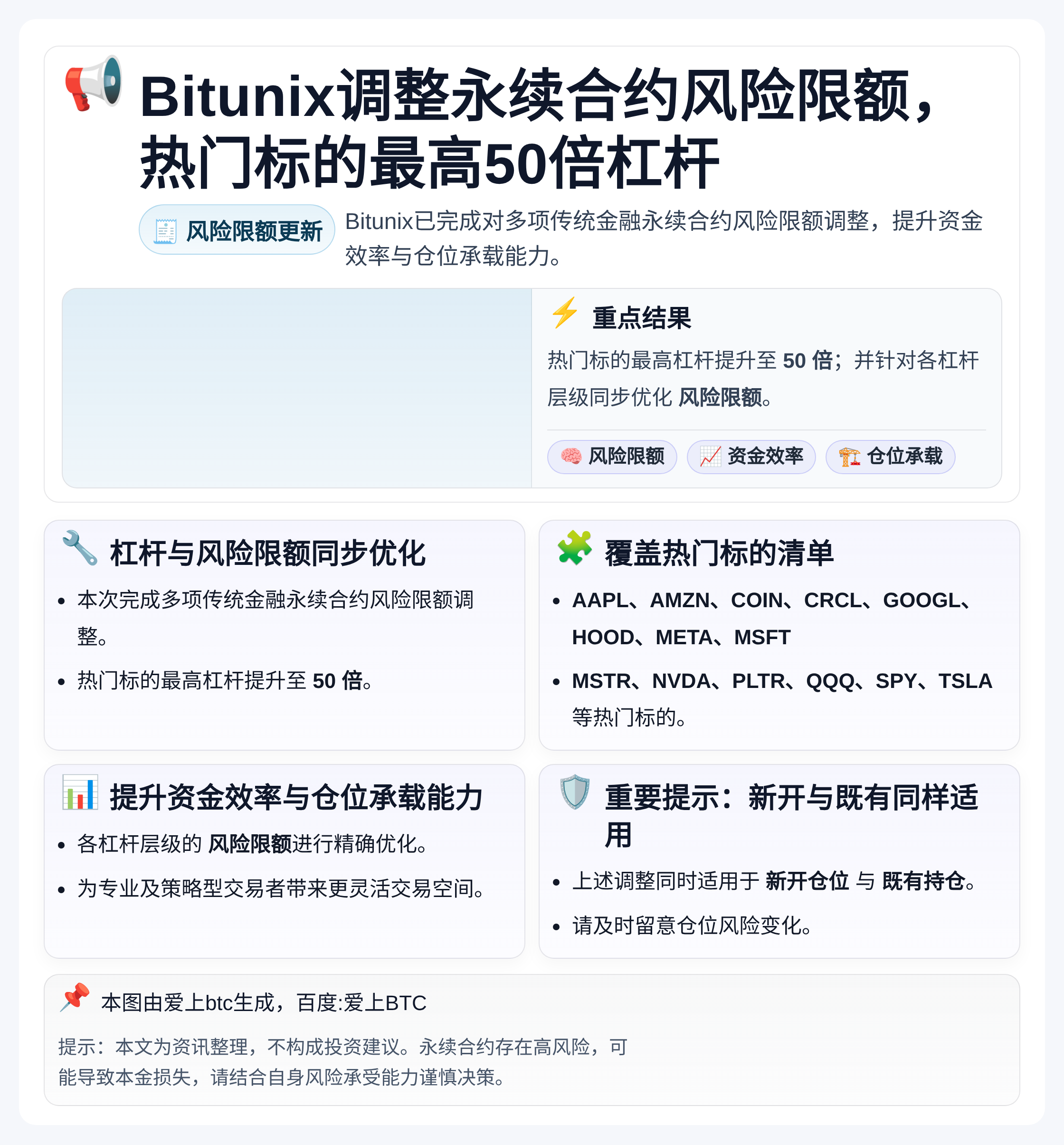 Bitunix调整永续合约风险限额，热门标的最高50倍杠杆