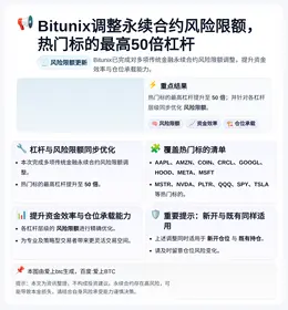 Bitunix调整永续合约风险限额，热门标的最高50倍杠杆