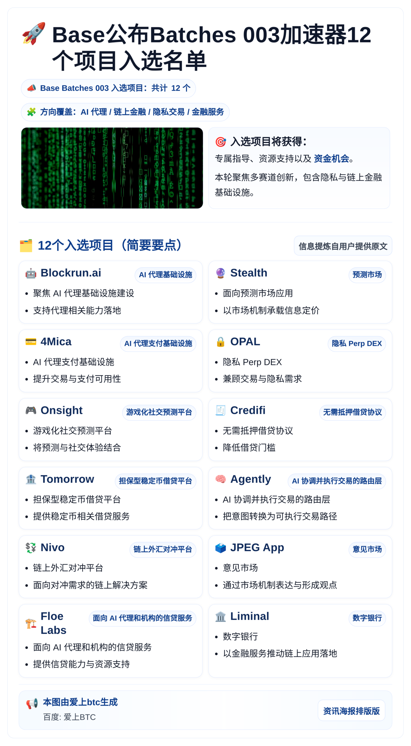Base公布Batches 003加速器12个项目入选名单
