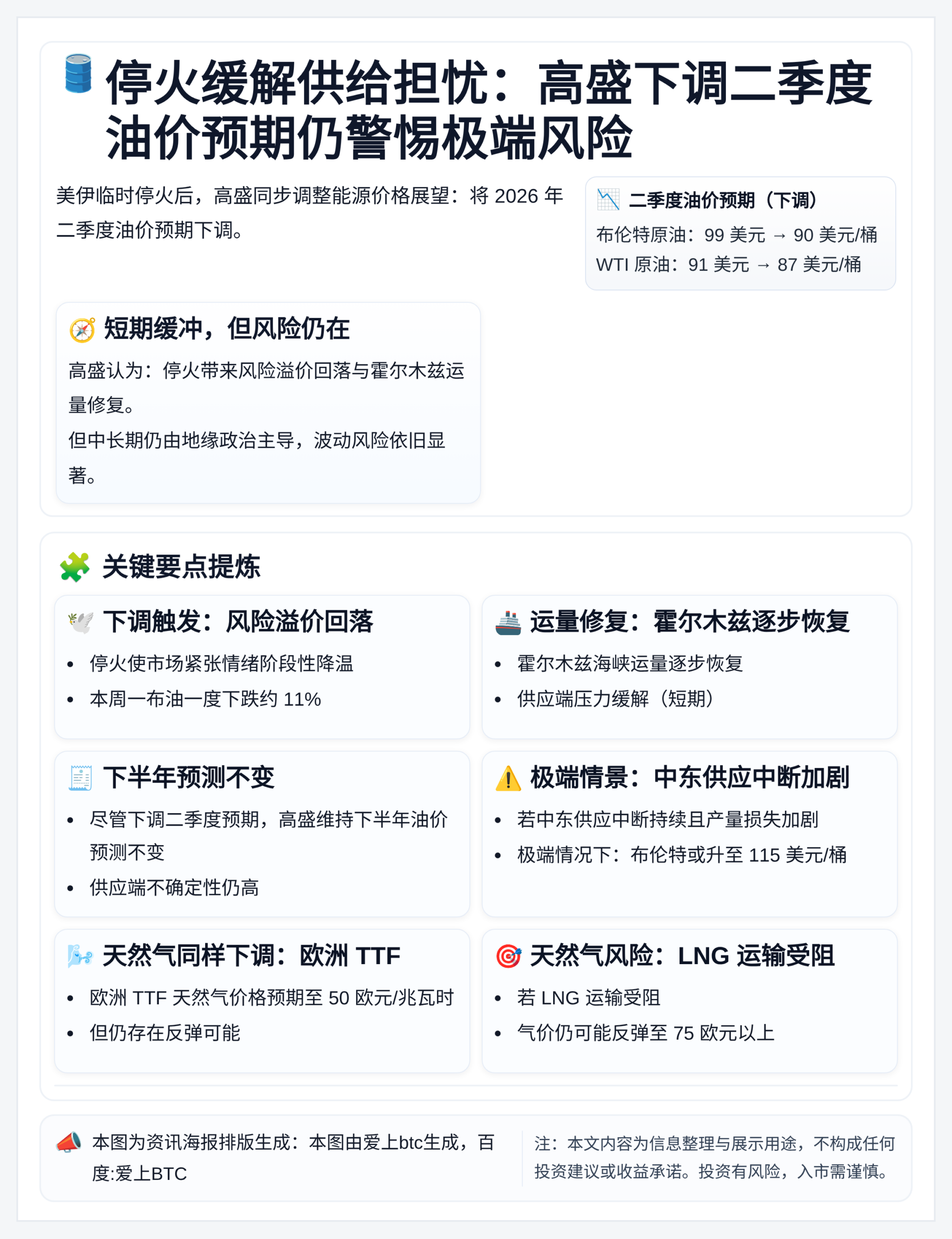 停火缓解供给担忧：高盛下调二季度油价预期仍警惕极端风险