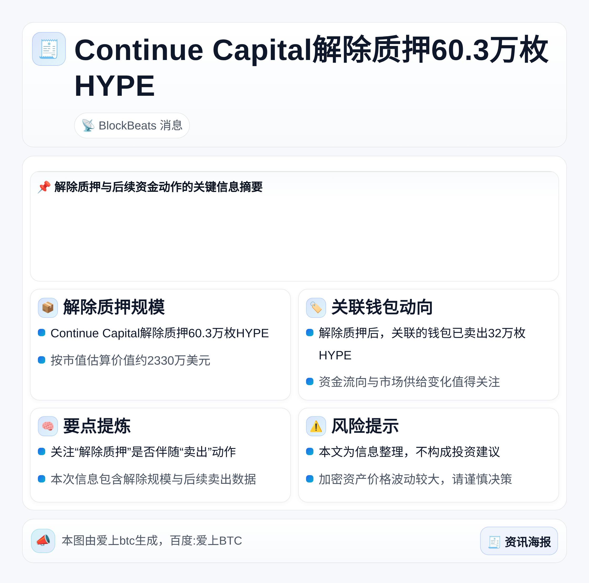 Continue Capital解除质押60.3万枚HYPE