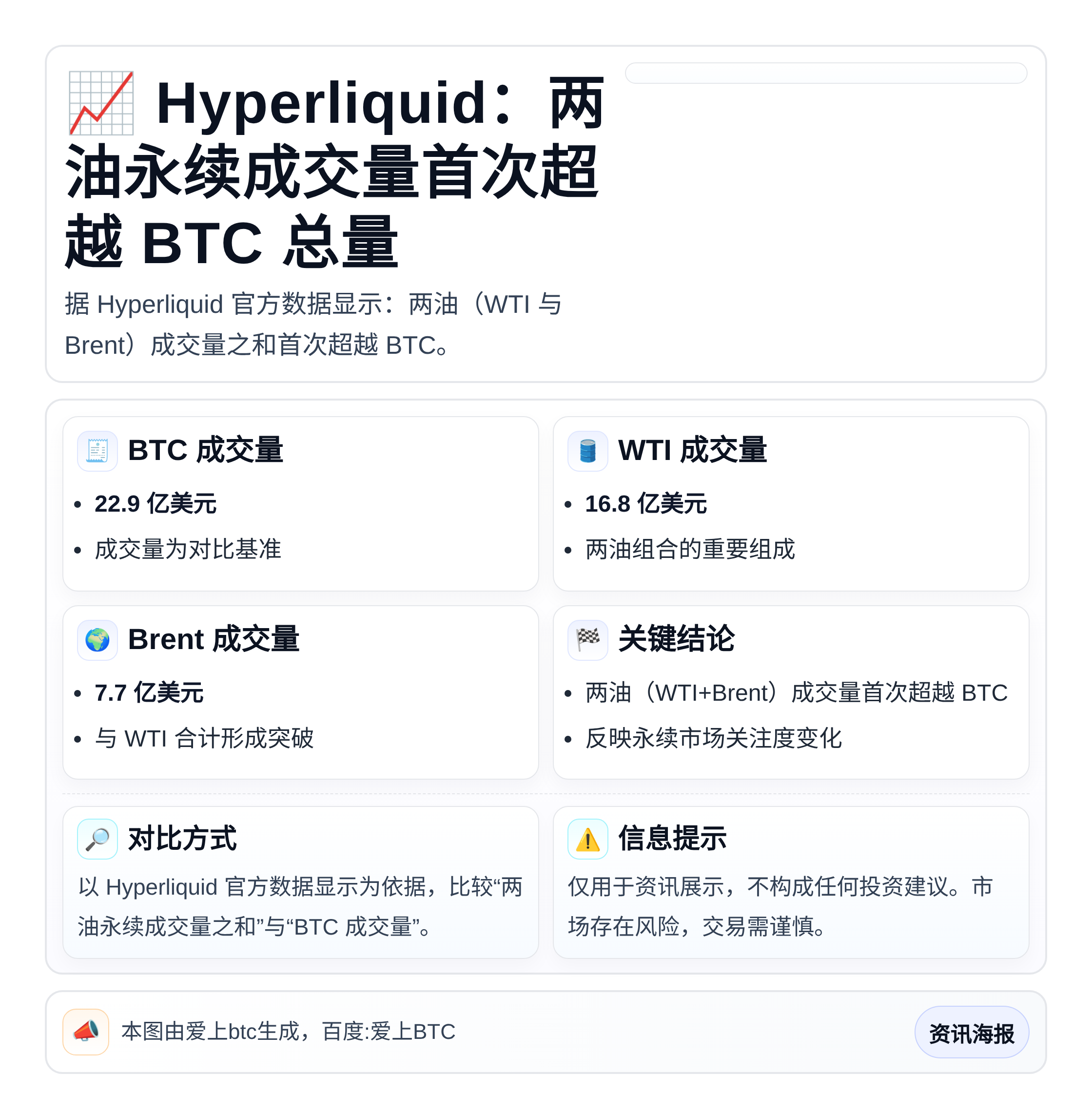 Hyperliquid：两油永续成交量首次超越BTC总量