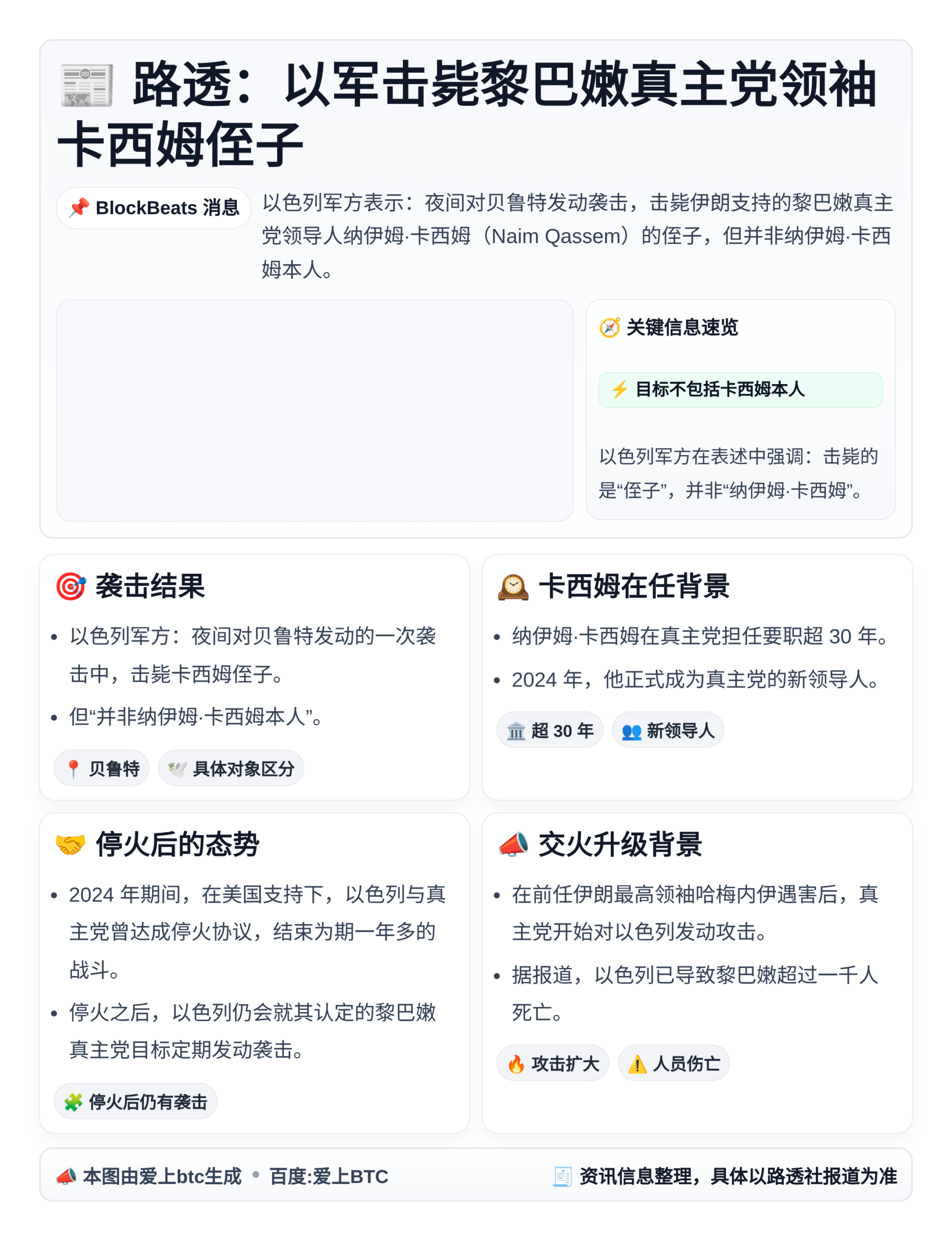 路透：以军击毙黎巴嫩真主党领袖卡西姆侄子