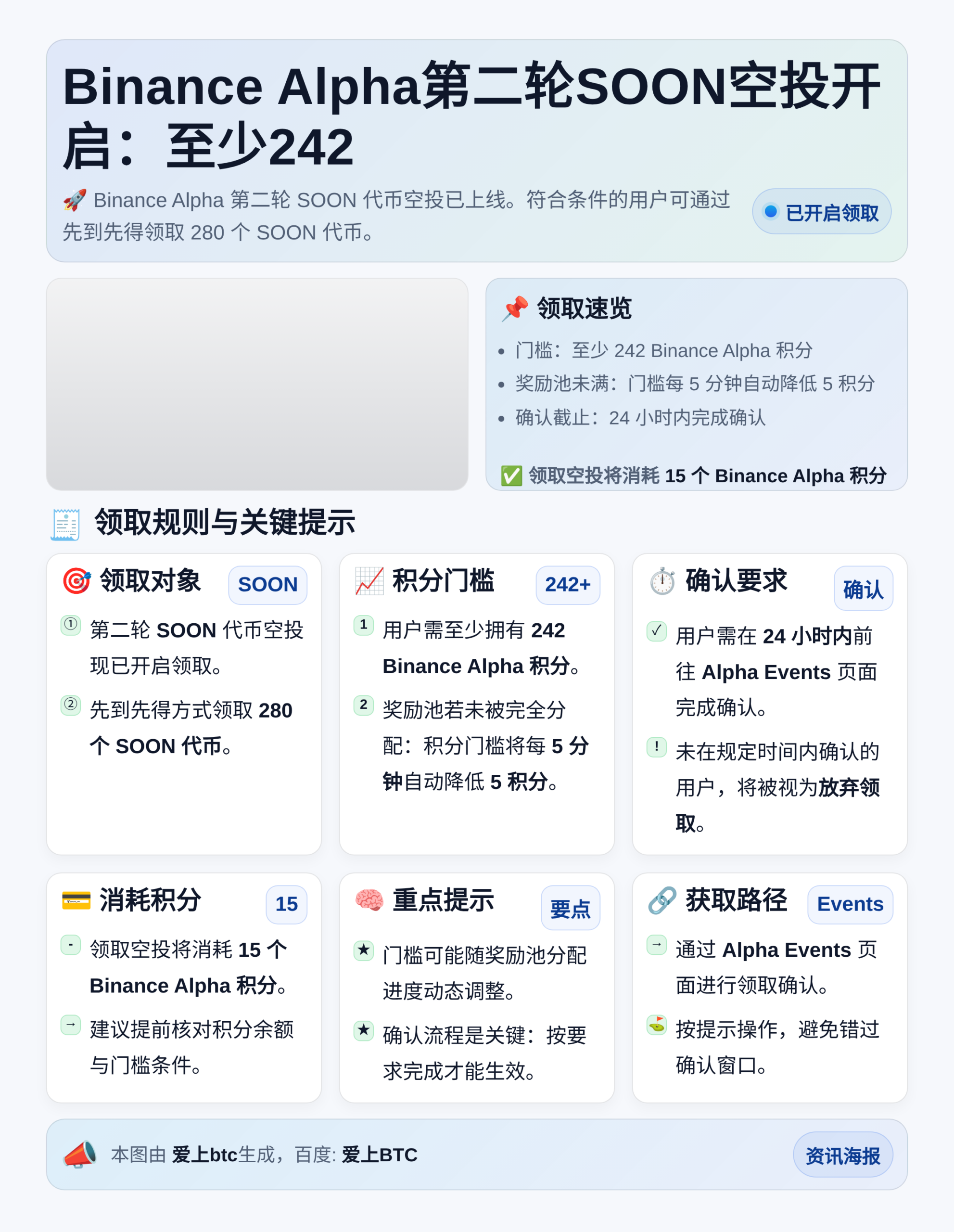 Binance Alpha第二轮SOON空投开启：至少242