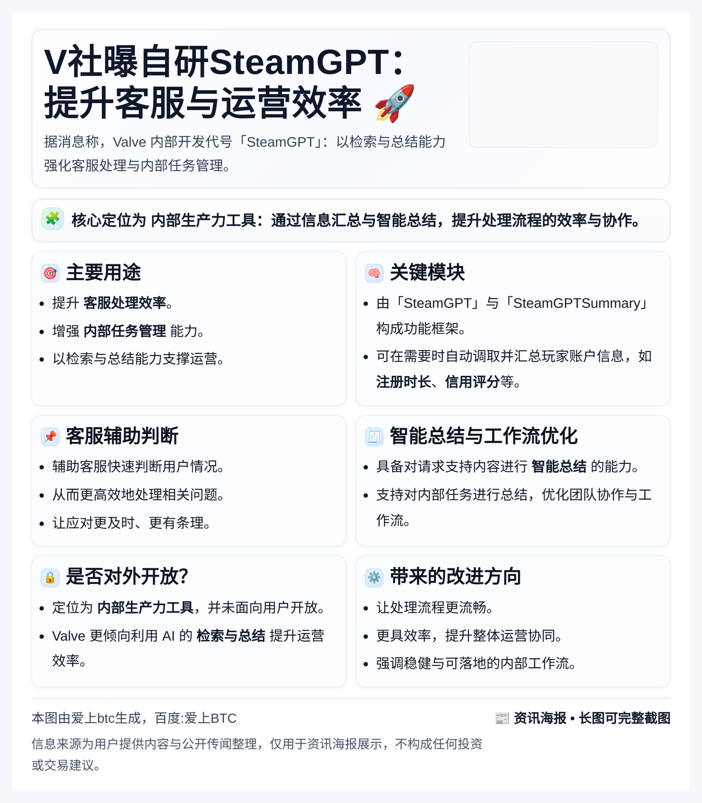 V社曝自研SteamGPT：提升客服与运营效率