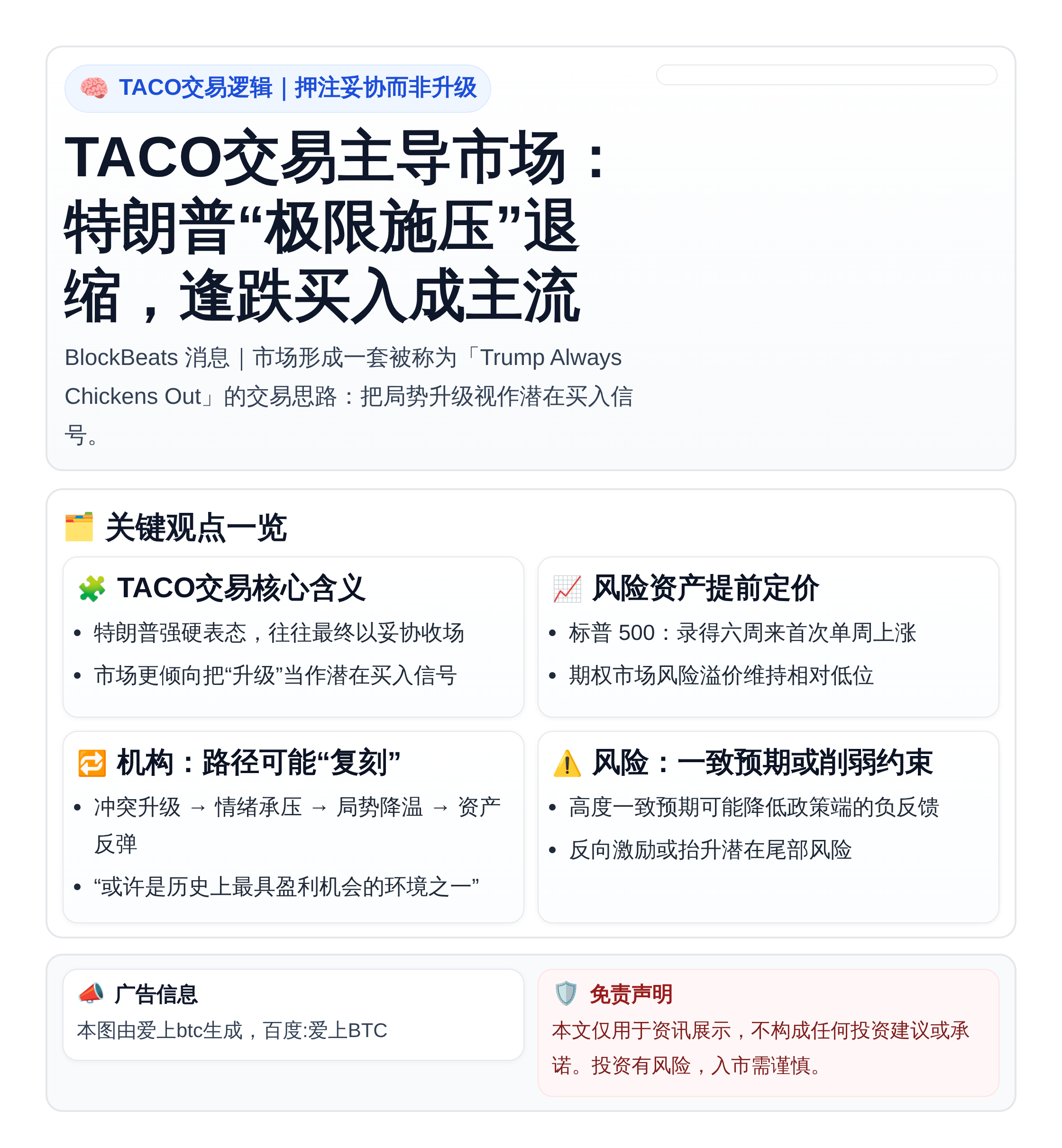 TACO交易主导市场：特朗普“极限施压”退缩，逢跌买入成主流