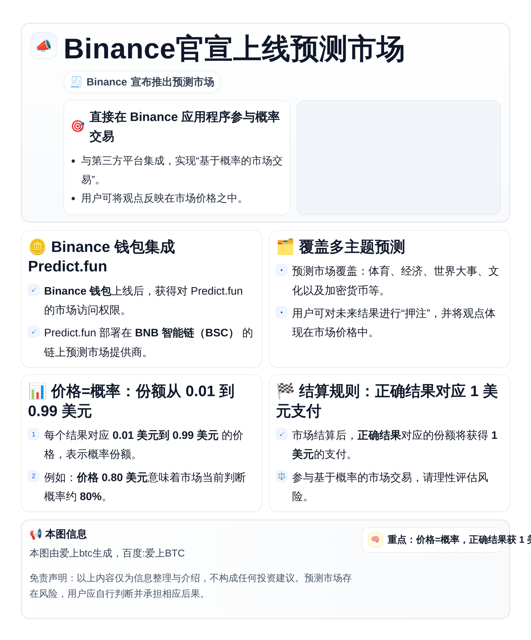 Binance官宣上线预测市场