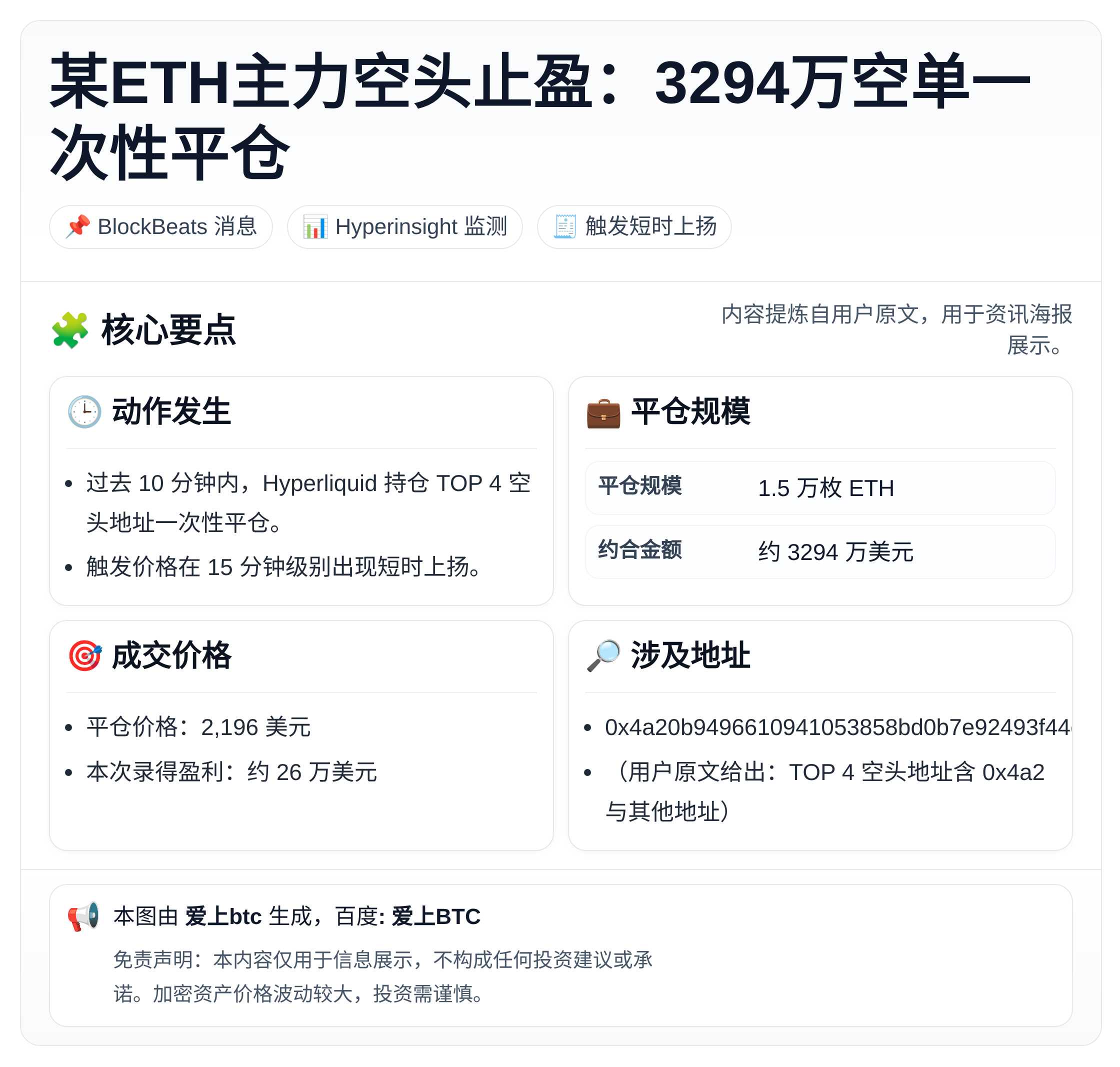 某ETH主力空头止盈：3294万空单一次性平仓
