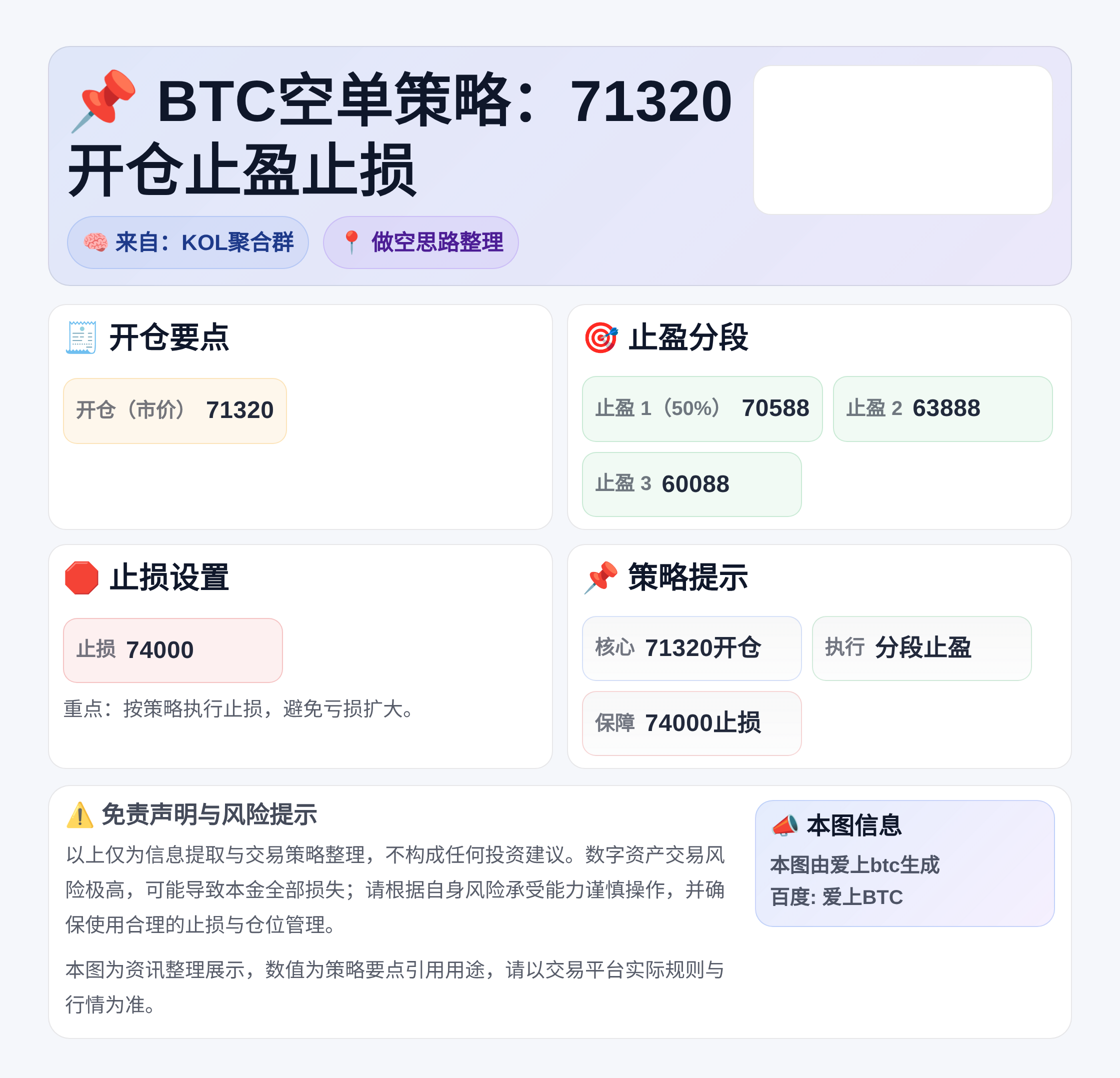 2026-04-09 11:09:28 BTC空单策略：71320开仓止盈止损