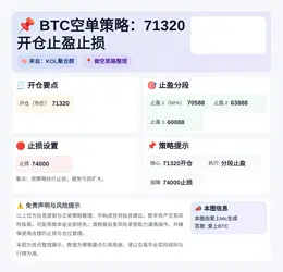 2026-04-09 11:09:28 BTC空单策略：71320开仓止盈止损