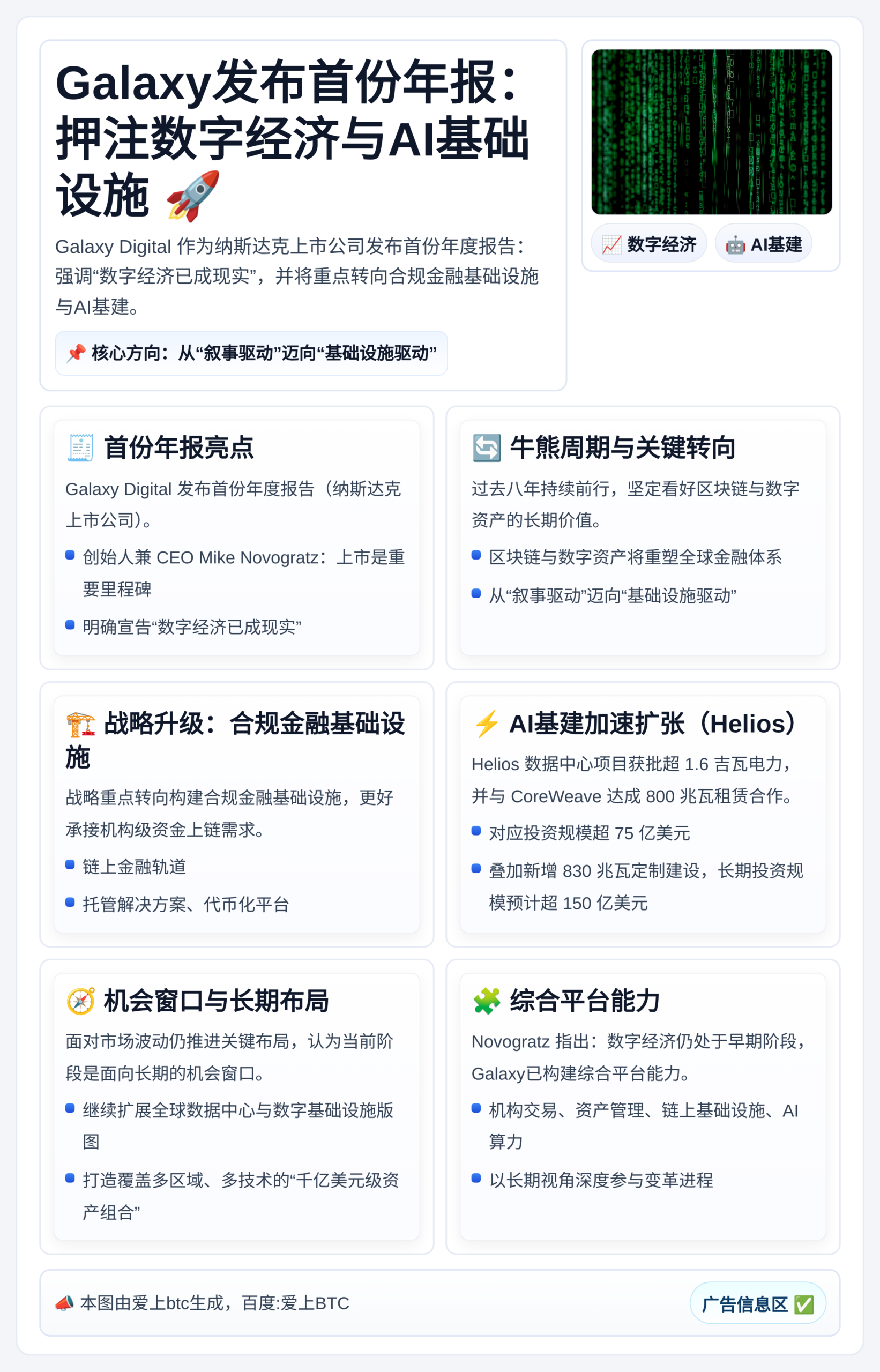 Galaxy发布首份年报：押注数字经济与AI基础设施