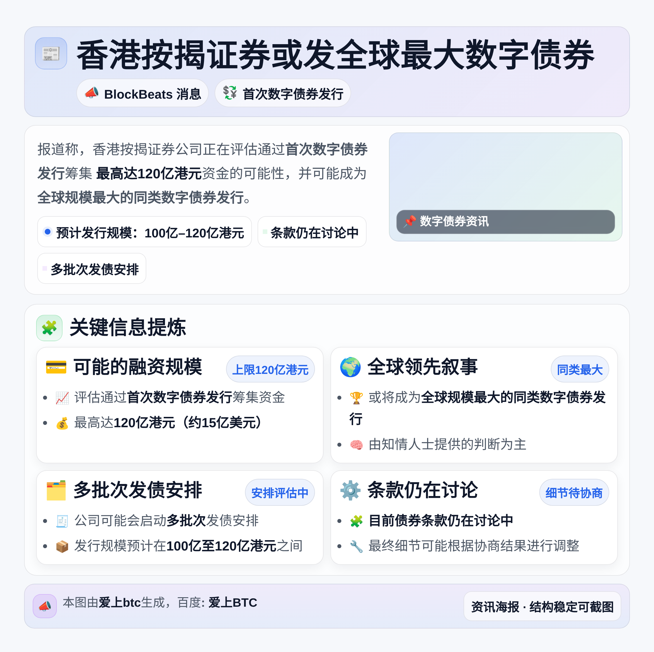 香港按揭证券或发全球最大数字债券