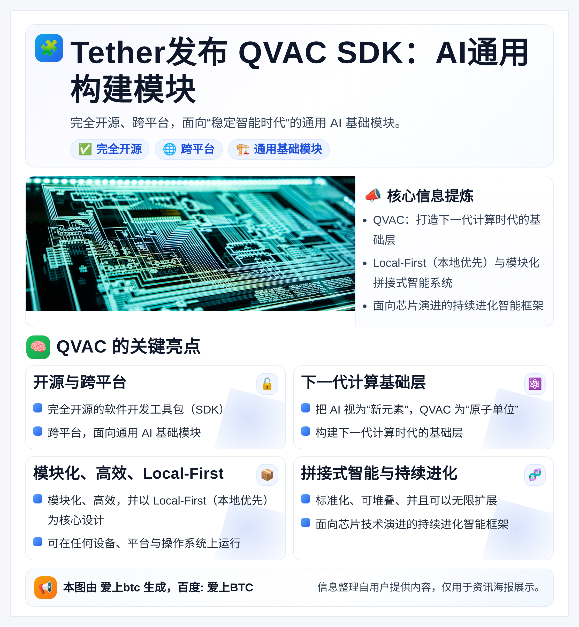 Tether发布QVAC SDK：AI通用构建模块