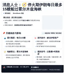 消息人士：停火期伊朗每日最多15艘船过霍尔木兹海峡