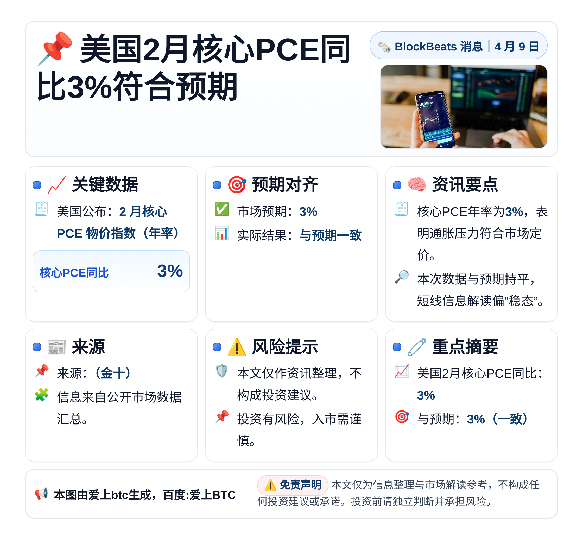 美国2月核心PCE同比3%符合预期