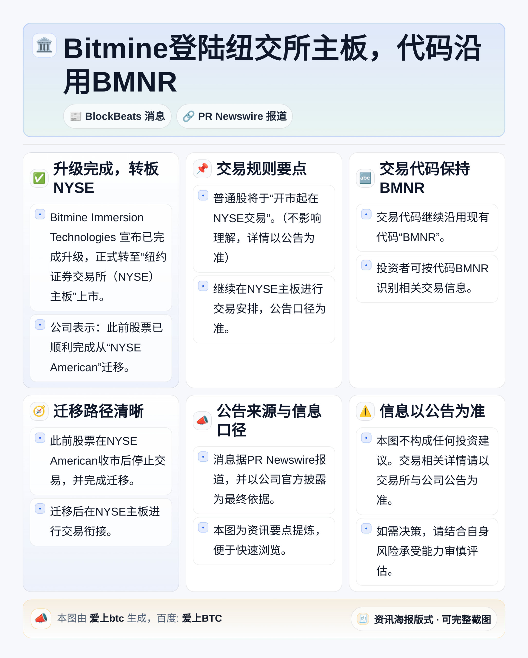 Bitmine登陆纽交所主板，代码沿用BMNR