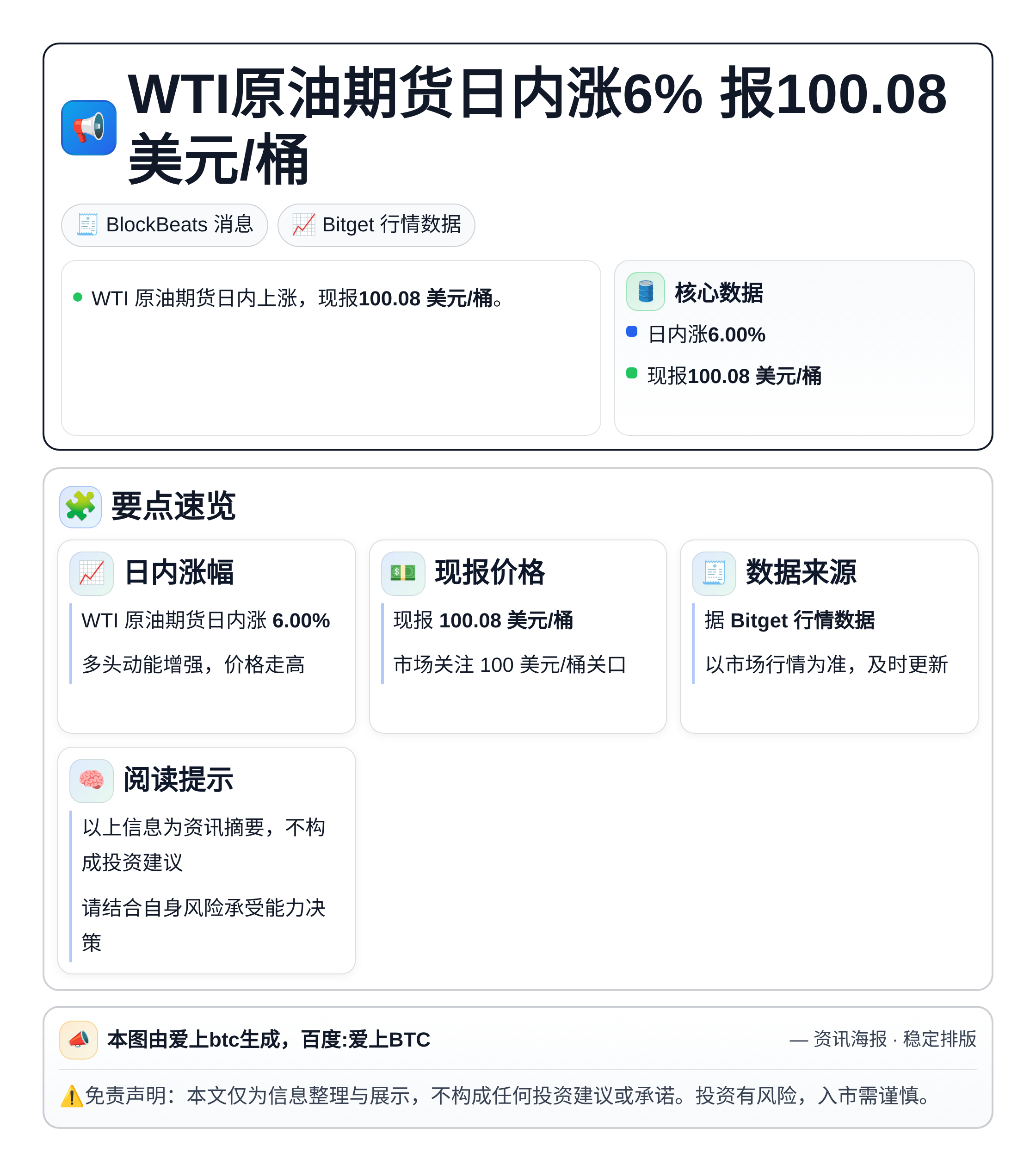 WTI原油期货日内涨6% 报100.08美元/桶