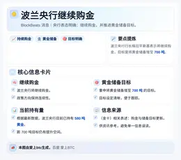 波兰央行继续购金