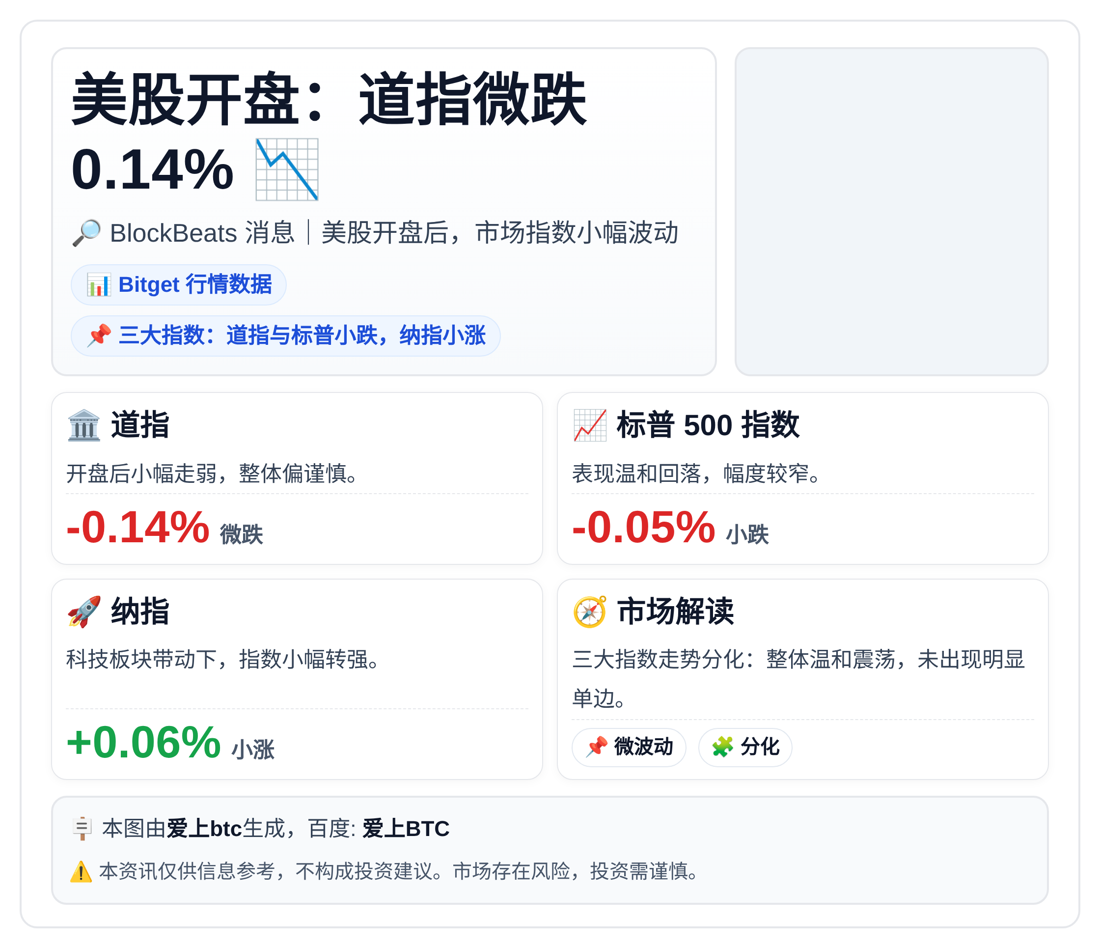 美股开盘：道指微跌0.14%