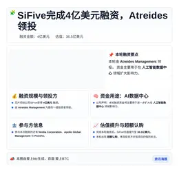 SiFive完成4亿美元融资，Atreides领投