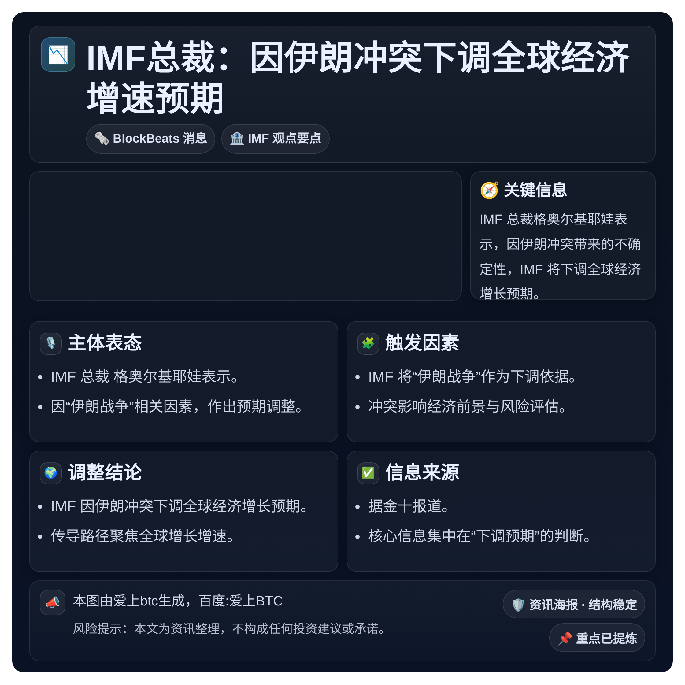 IMF总裁：因伊朗冲突下调全球经济增速预期