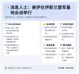 消息人士：美伊在伊斯兰堡军基地会谈举行