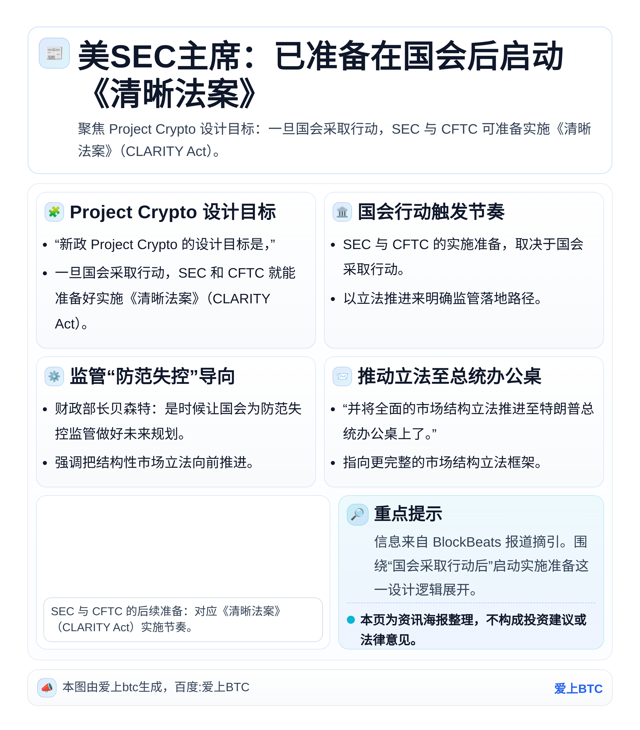 美SEC主席：已准备在国会后启动《清晰法案》
