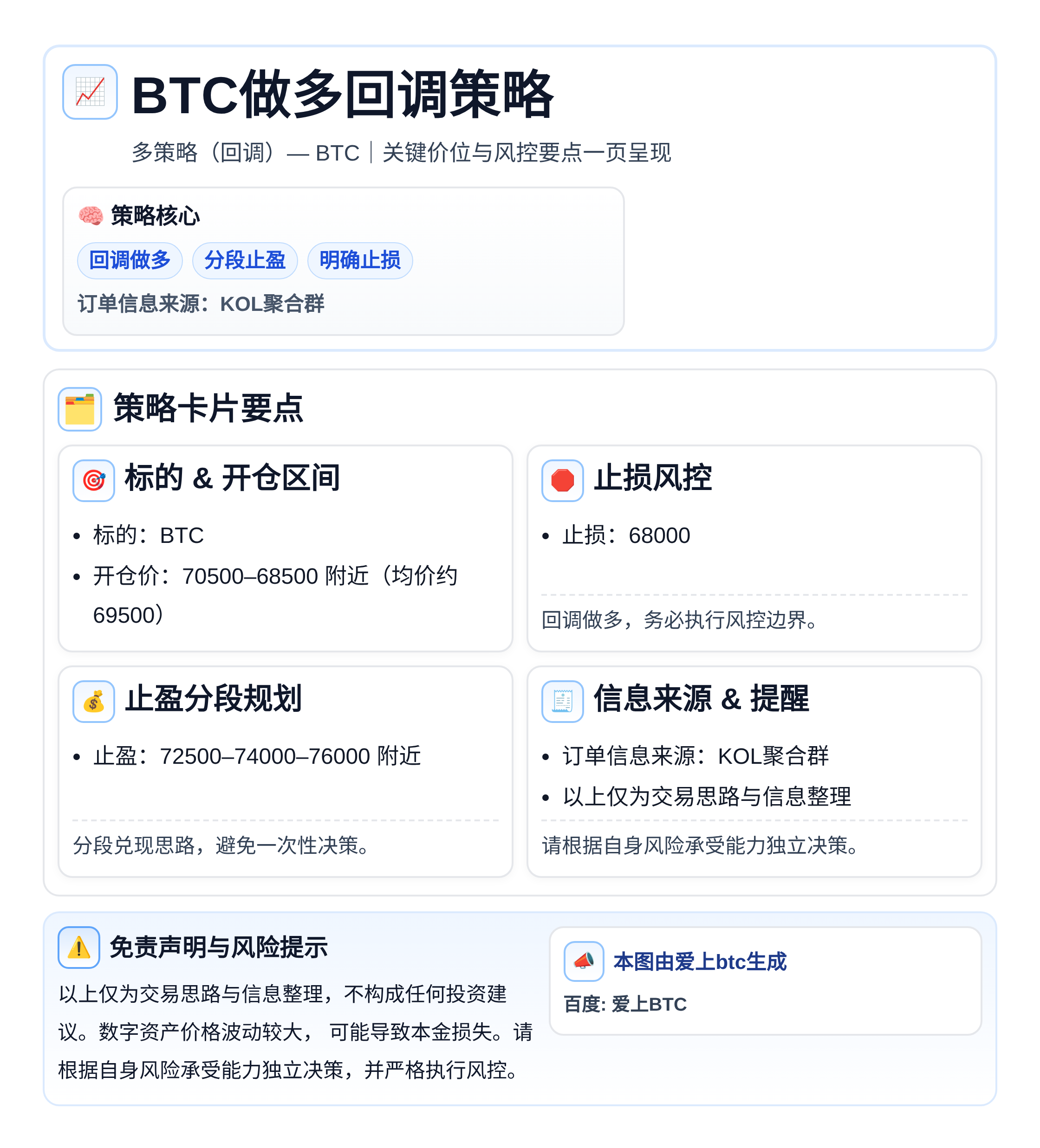 BTC做多回调策略