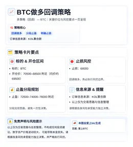 2026-04-09 15:17:55 BTC做多回调策略