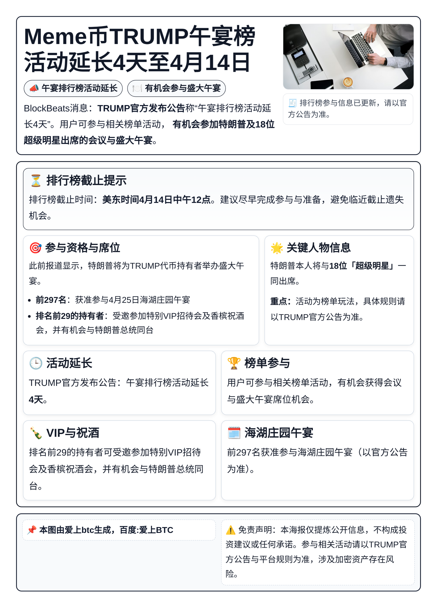 Meme币TRUMP午宴榜活动延长4天至4月14日