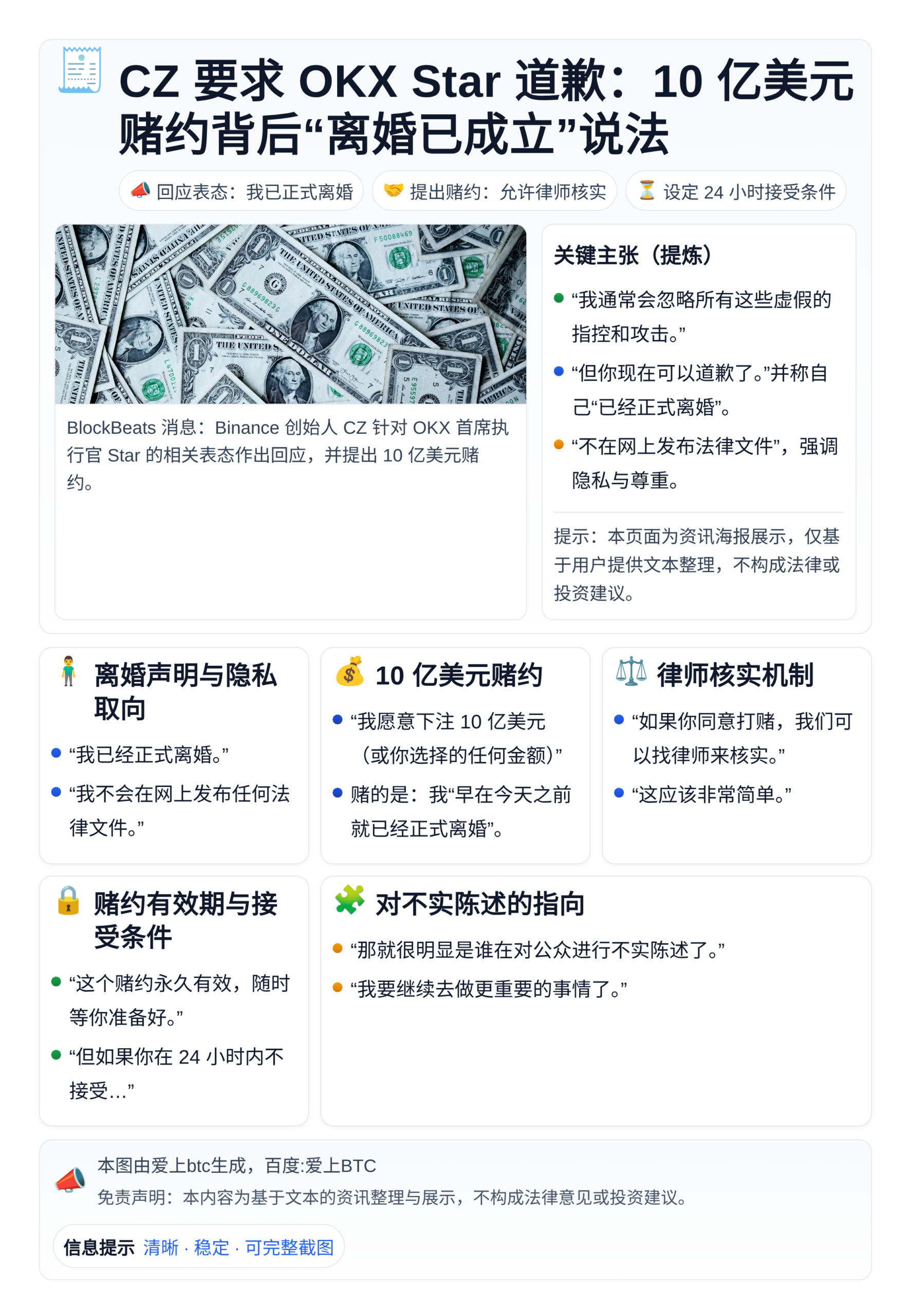 CZ要求OKX Star道歉：10亿美元赌约证明已离婚