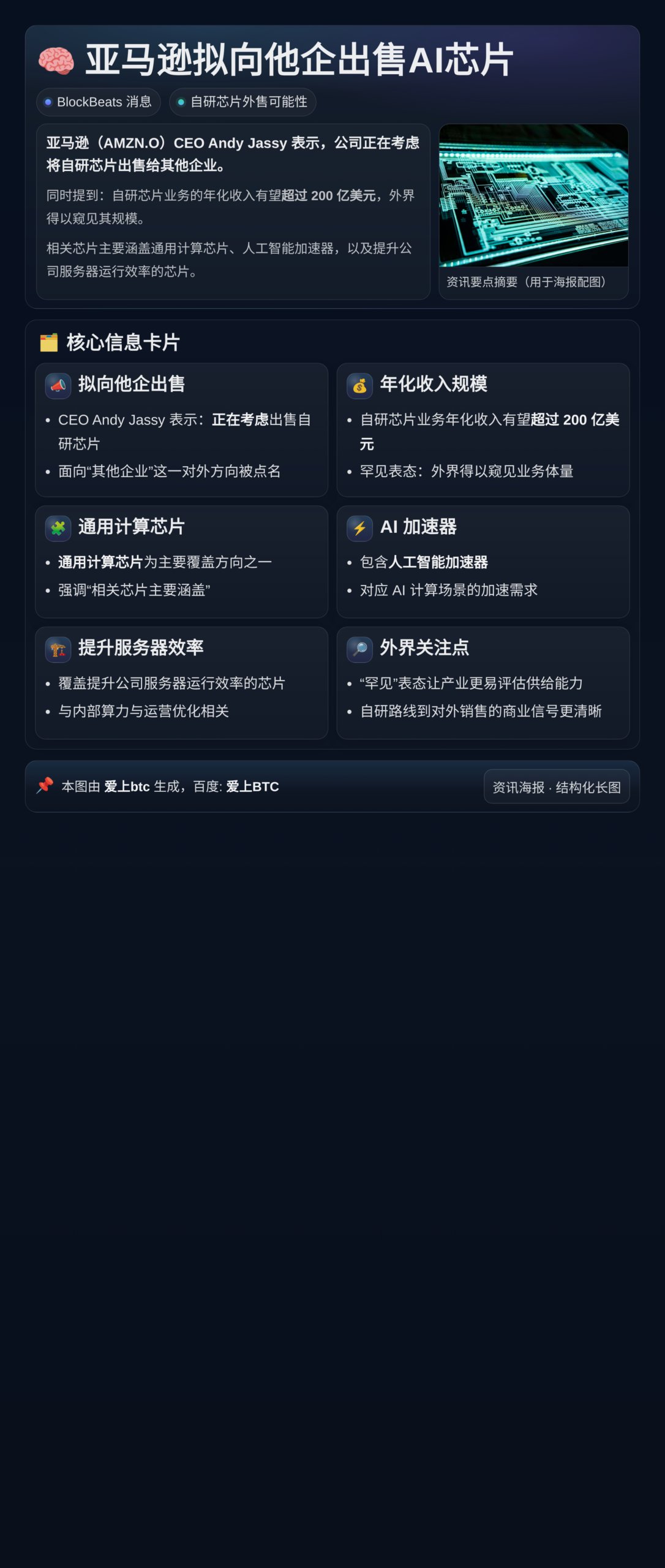 亚马逊拟向他企出售AI芯片