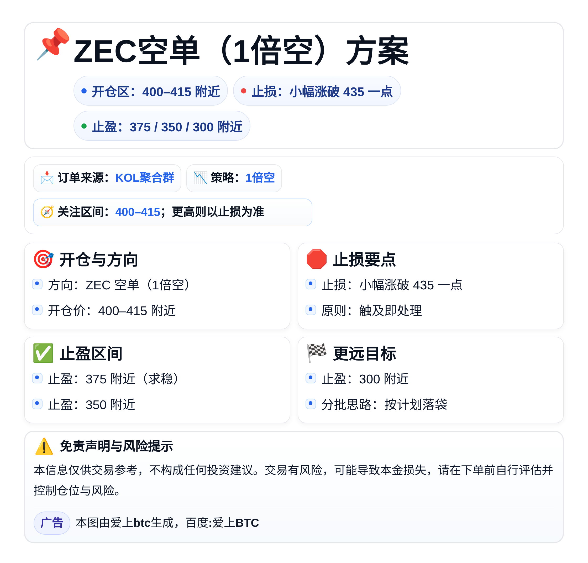 2026-04-09 20:17:15 ZEC空单（1倍空）方案：400-415附近
