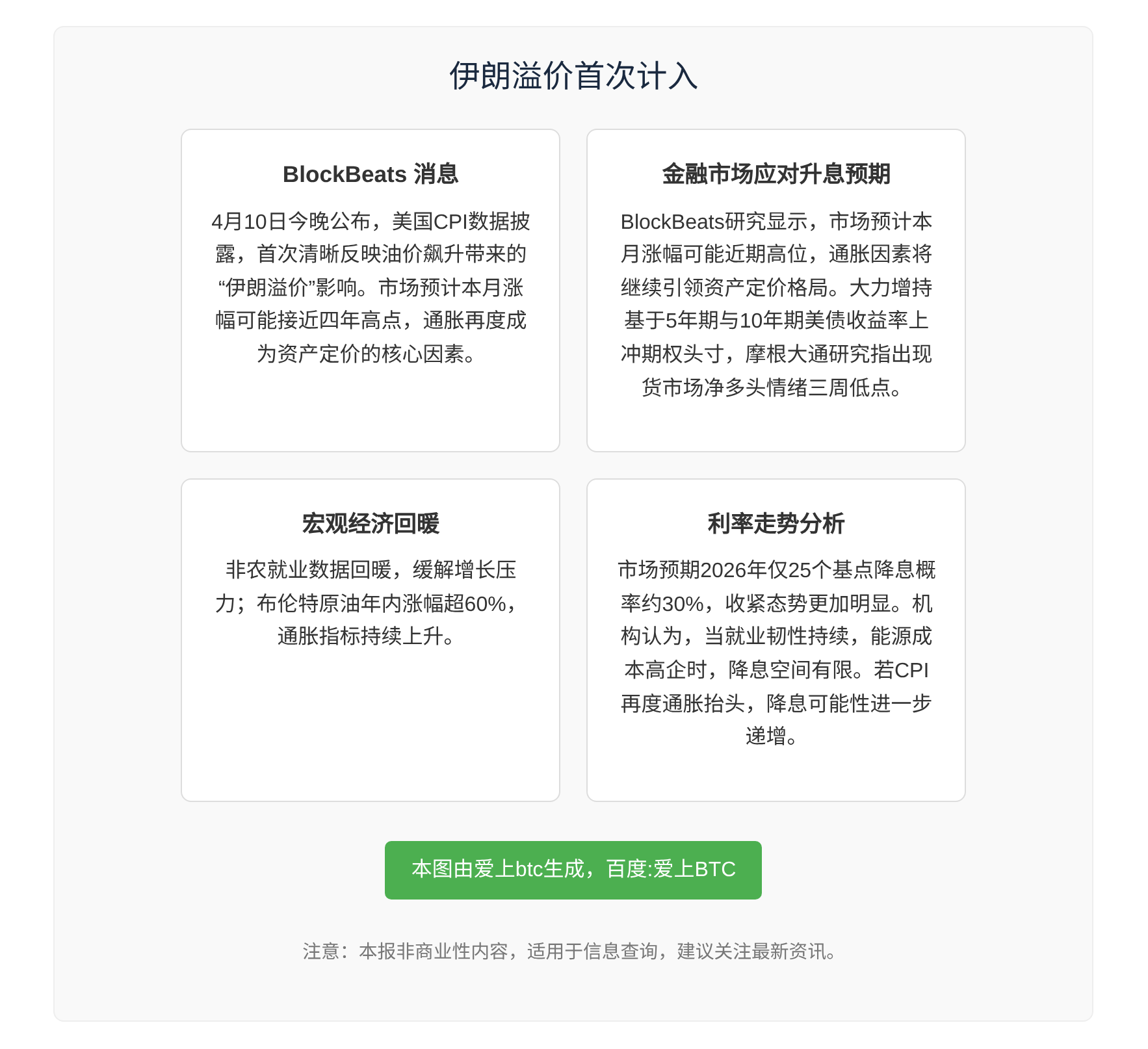 伊朗溢价首次计入