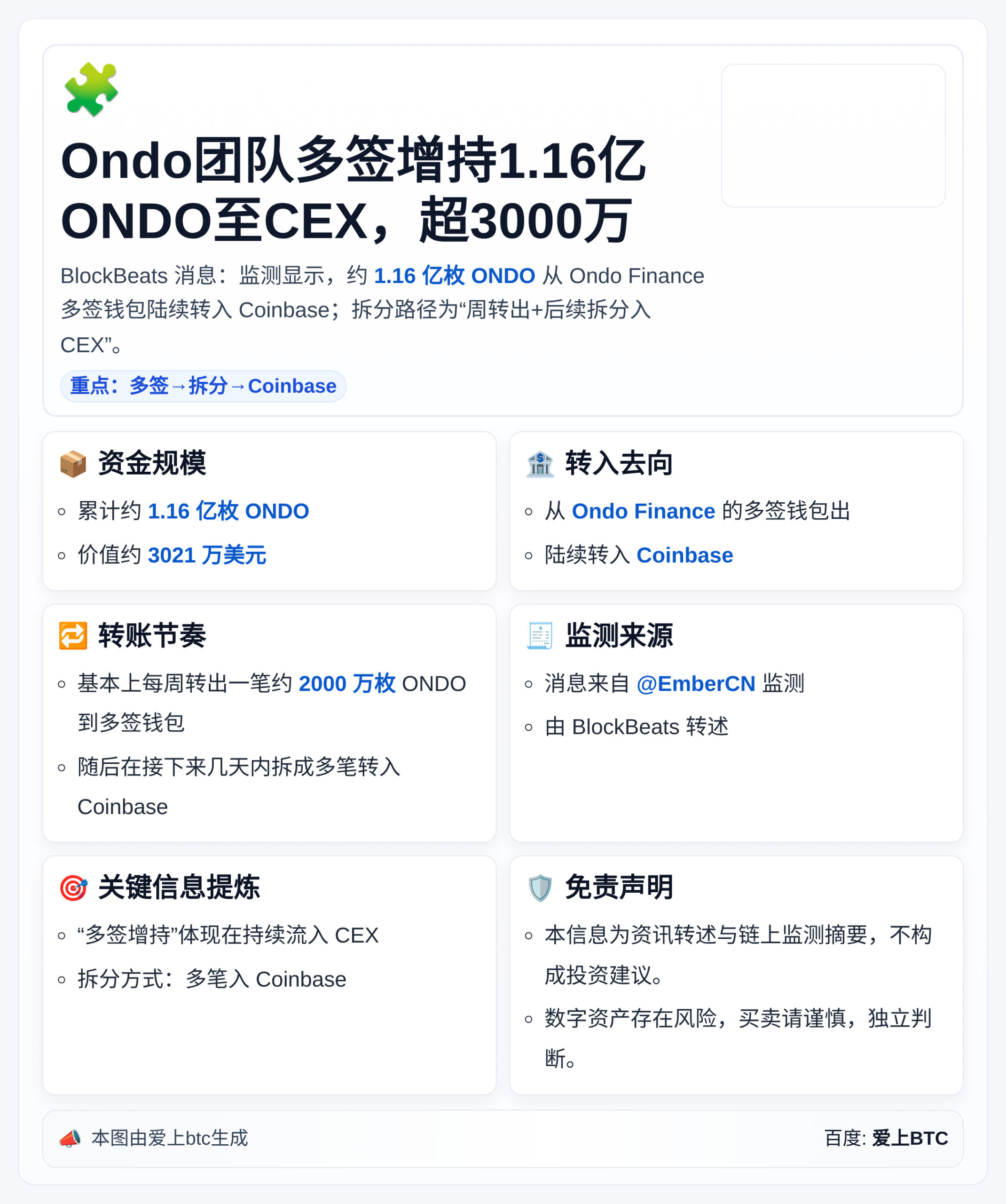 Ondo团队多签增持1.16亿ONDO至CEX，超3000万