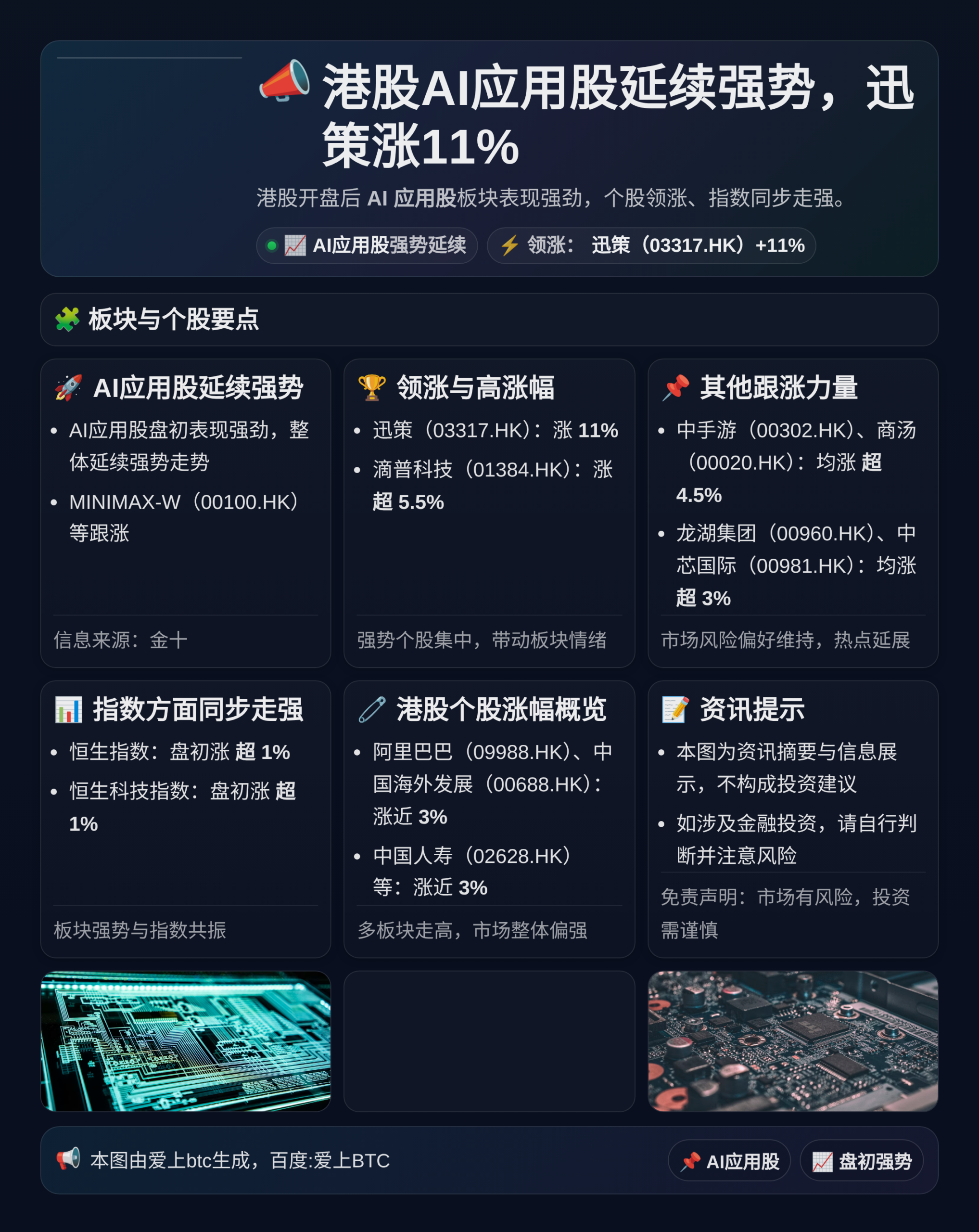 港股AI应用股延续强势，迅策涨11%