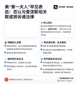 美“第一夫人”罕见表态：否认与爱泼斯坦关联或将诉诸法律
